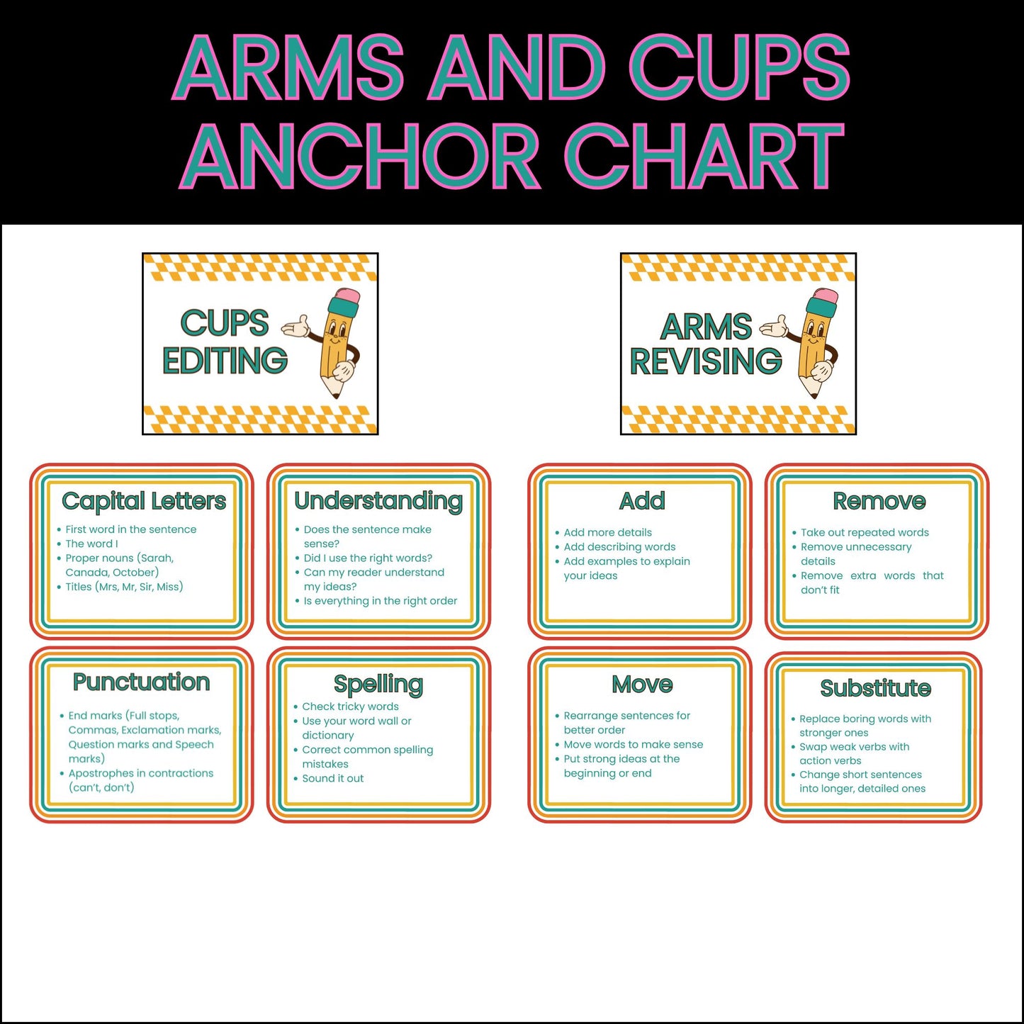 CUPS and ARMS Editing & Revising Posters and Bookmarks | Writing Process Printables for Kids | CUPS and ARMS Anchor Chart
