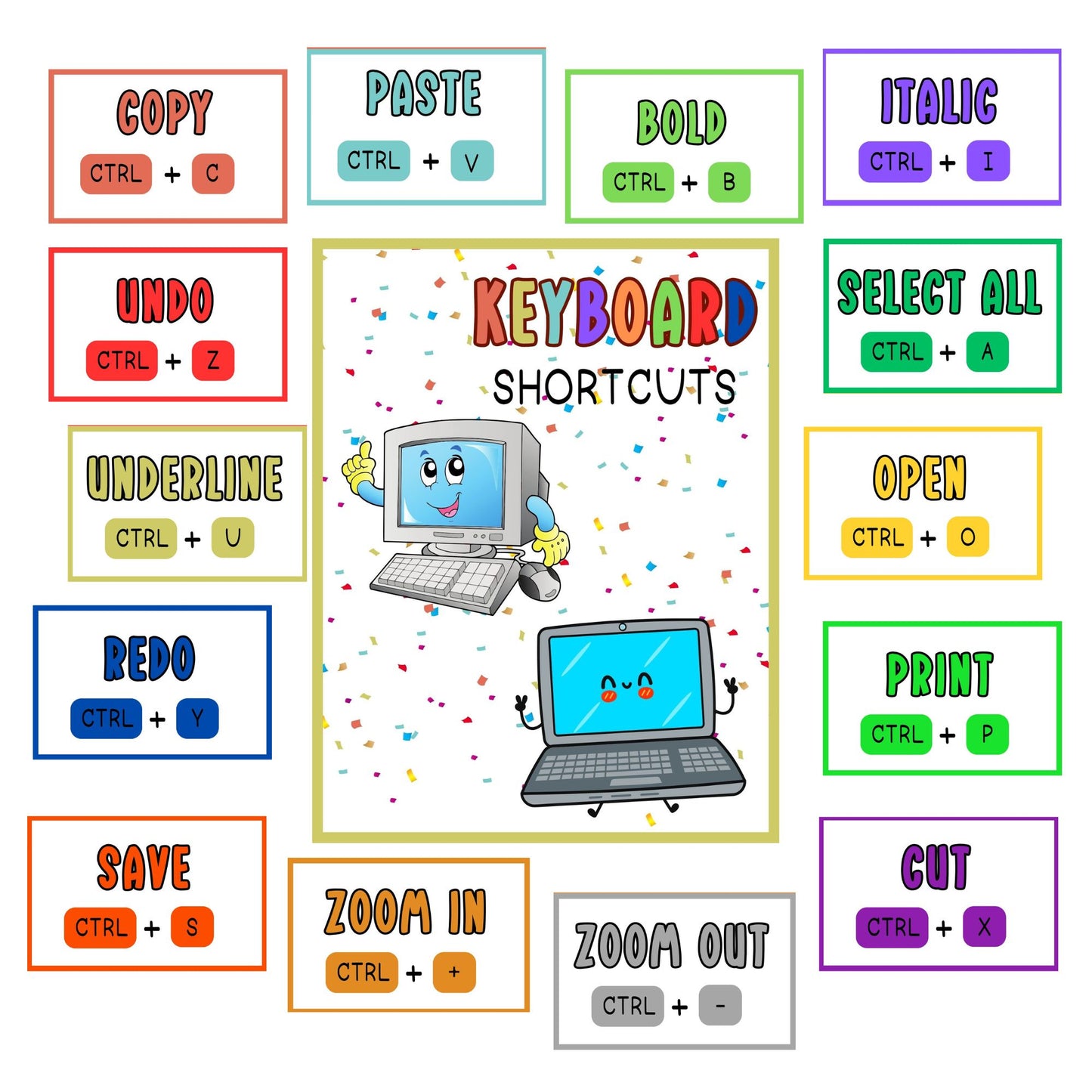 Keyboard Shortcut Posters | Computer Skills Classroom Decor | Digital Literacy for Students