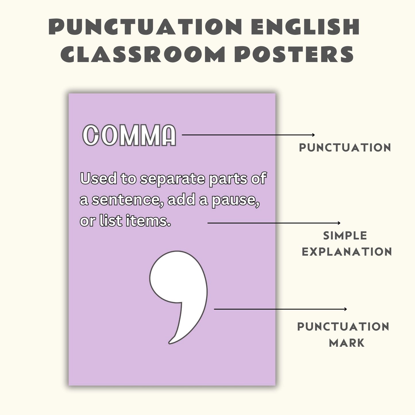 Punctuation Posters Set of 12 | English Classroom Decor | Grammar Posters Bundle | Educational Wall Art