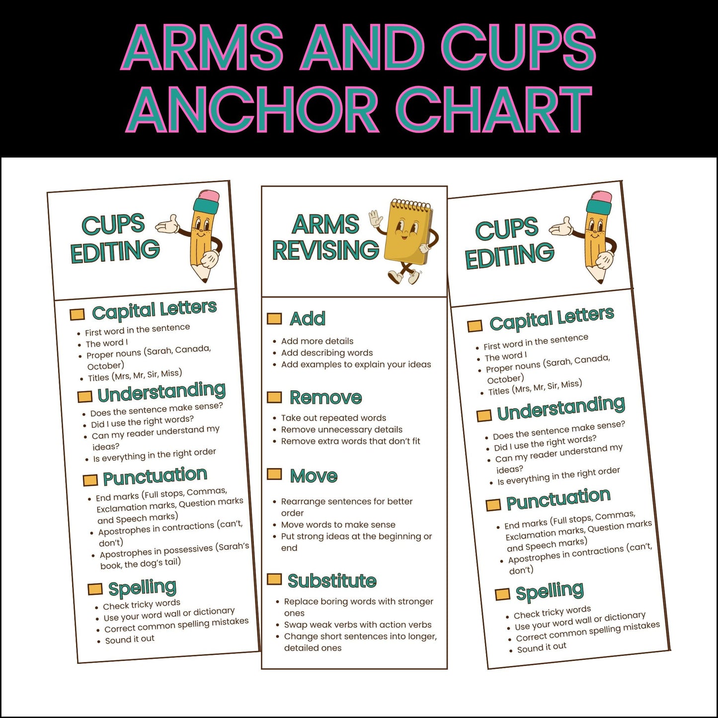 CUPS and ARMS Editing & Revising Posters and Bookmarks | Writing Process Printables for Kids | CUPS and ARMS Anchor Chart