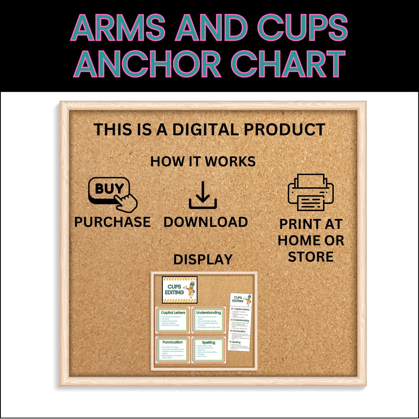CUPS and ARMS Editing & Revising Posters and Bookmarks | Writing Process Printables for Kids | CUPS and ARMS Anchor Chart