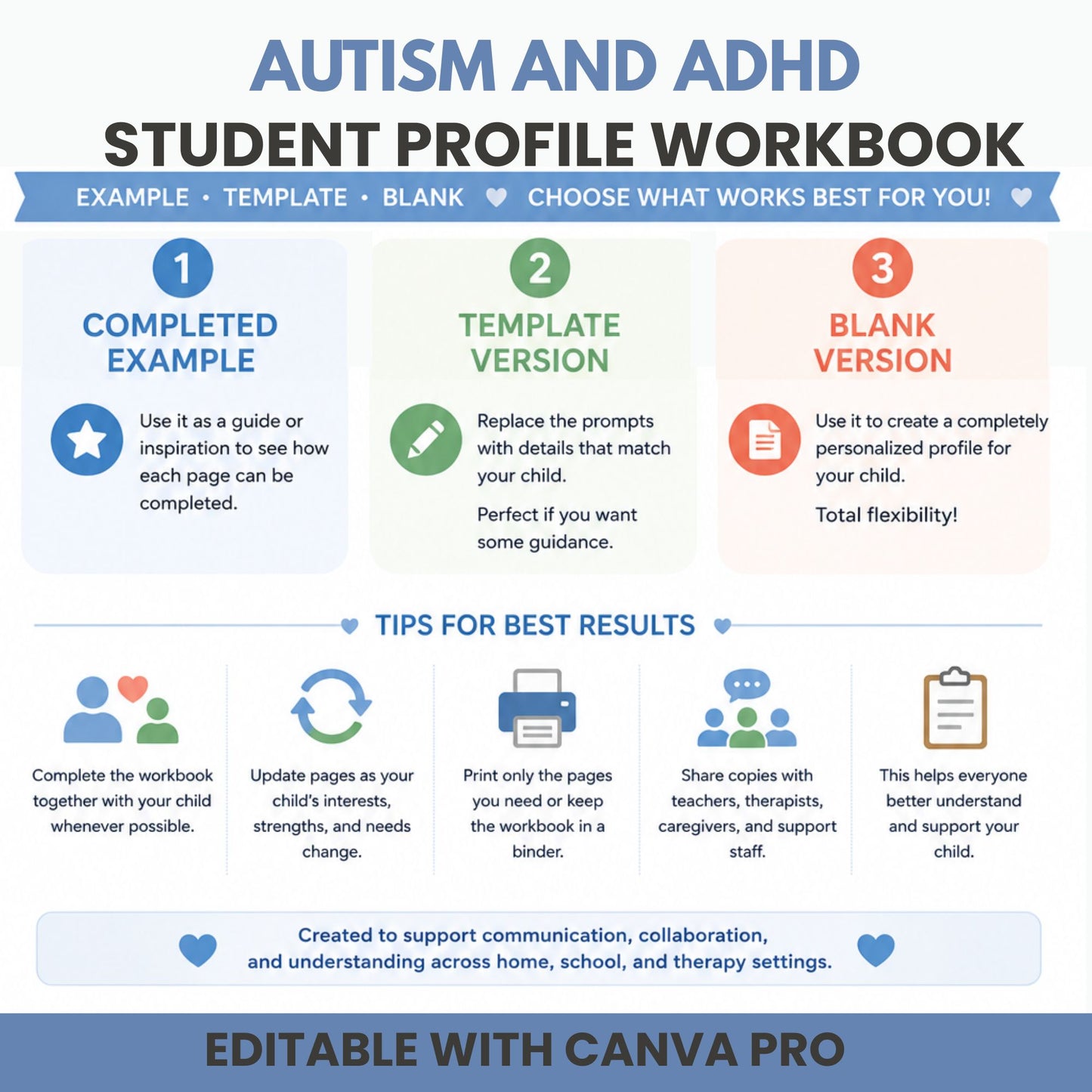 Editable Autism All About Me Student Profile | Special Education