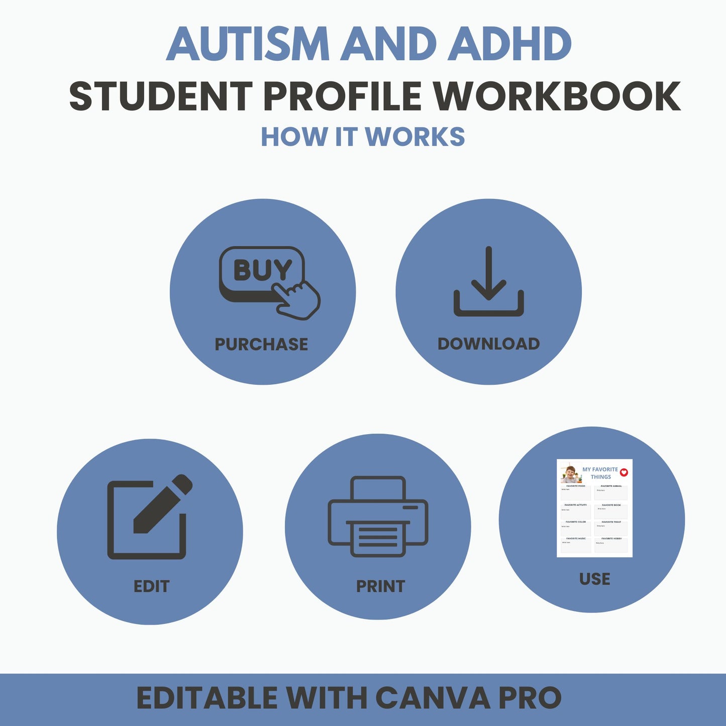 Editable Autism All About Me Student Profile | Special Education