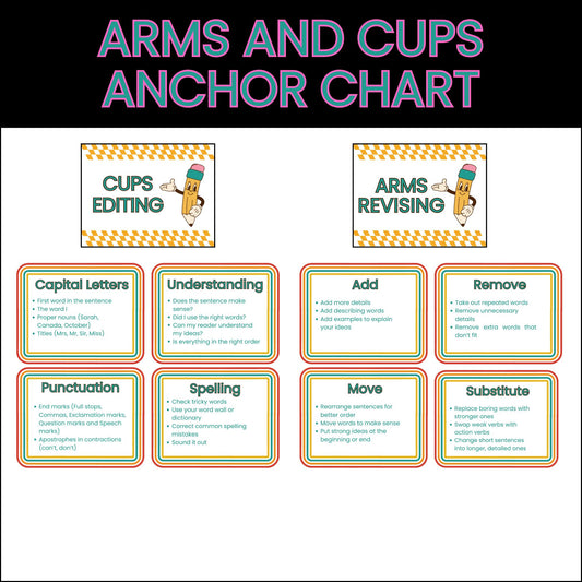 CUPS and ARMS Editing & Revising Posters and Bookmarks | Writing Process Printables for Kids | CUPS and ARMS Anchor Chart