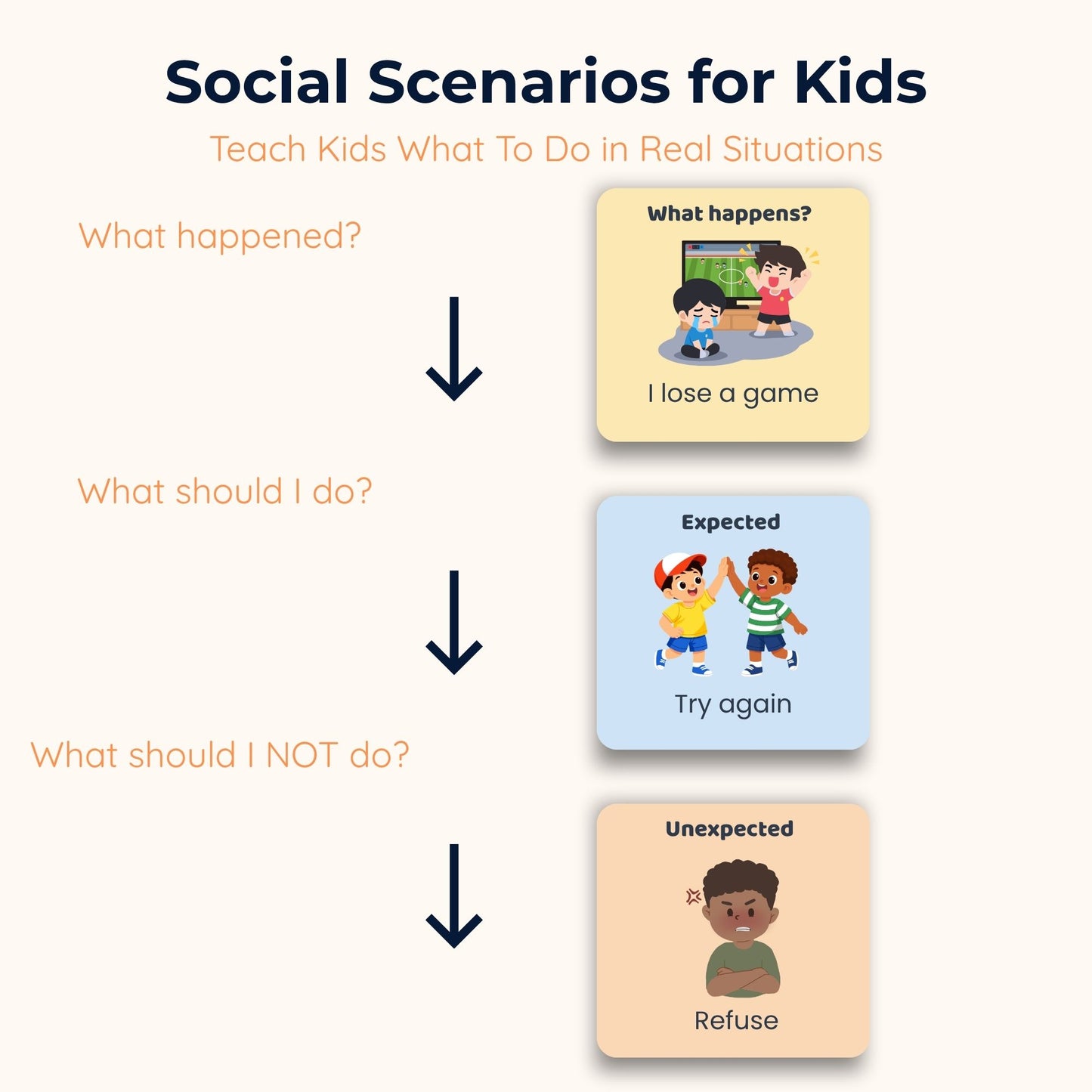 behavior sorting activity expected and unexpected kids