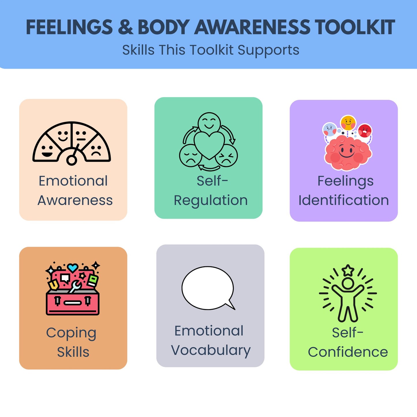Body Awareness Activities for Kids | Emotional Regulation, Interoception and SEL