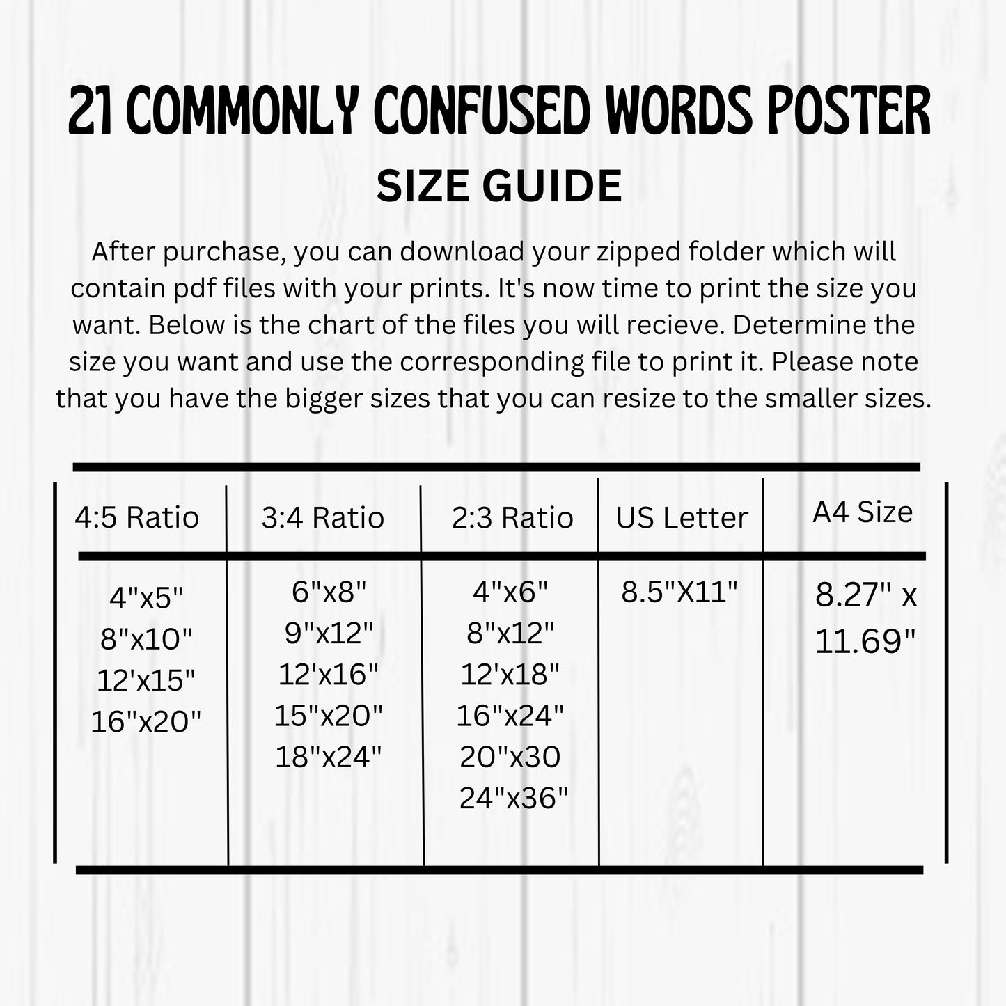 21 Commonly Confused Words Posters | Grammar Anchor Charts for Elementary Classroom and Homeschool