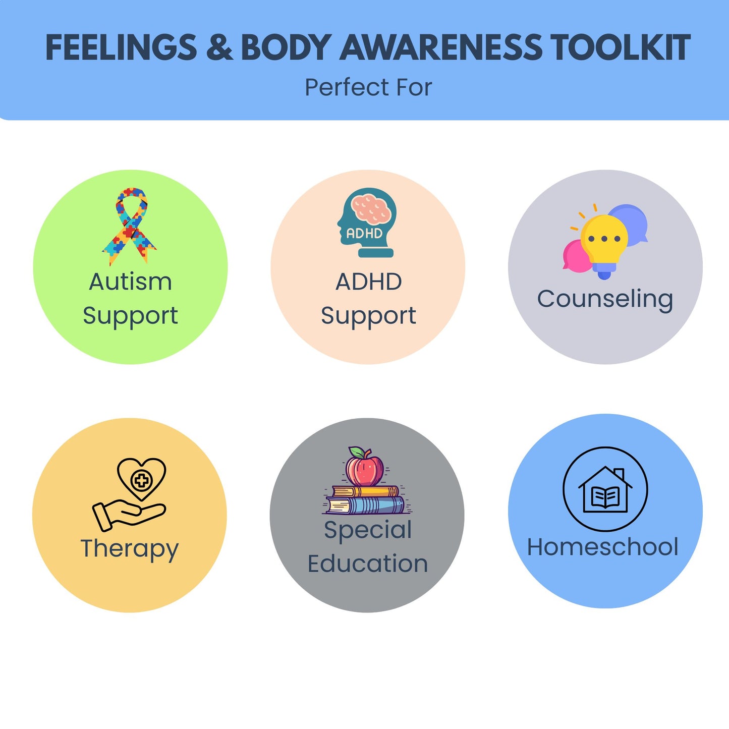 Body Awareness Activities for Kids | Emotional Regulation, Interoception and SEL