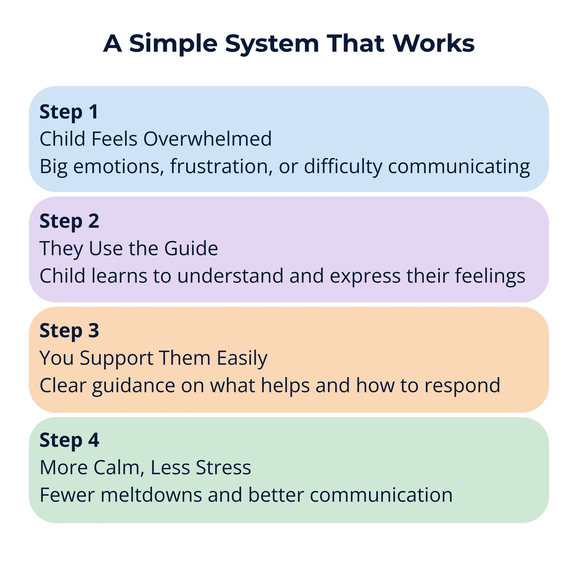 kids feelings chart sections what helps me overwhelmed communication support autism printable